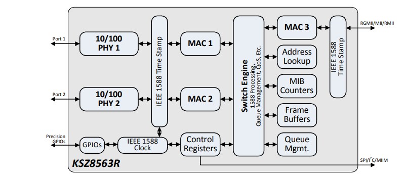Block Diagram - Microchip Technology KSZ8563R 3-Port 10/100 Ethernet Switches